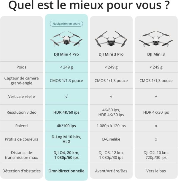 Drone pliable DJI Mini 4K Fly More Combo - Blanc - Autonomie 31 min - Portée +1000 m – Image 3